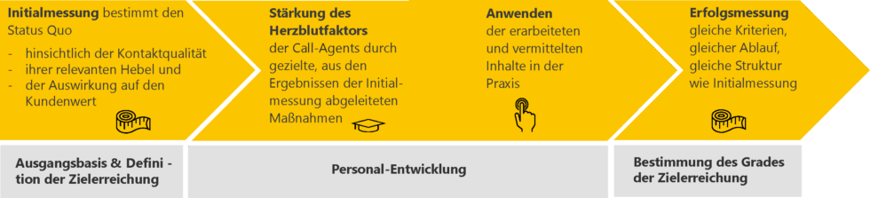 IHK zu Leipzig - Case Abb. 1