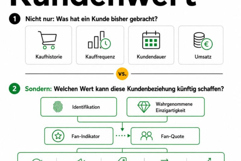 FANOMICS-Wissen to go Kundenwert