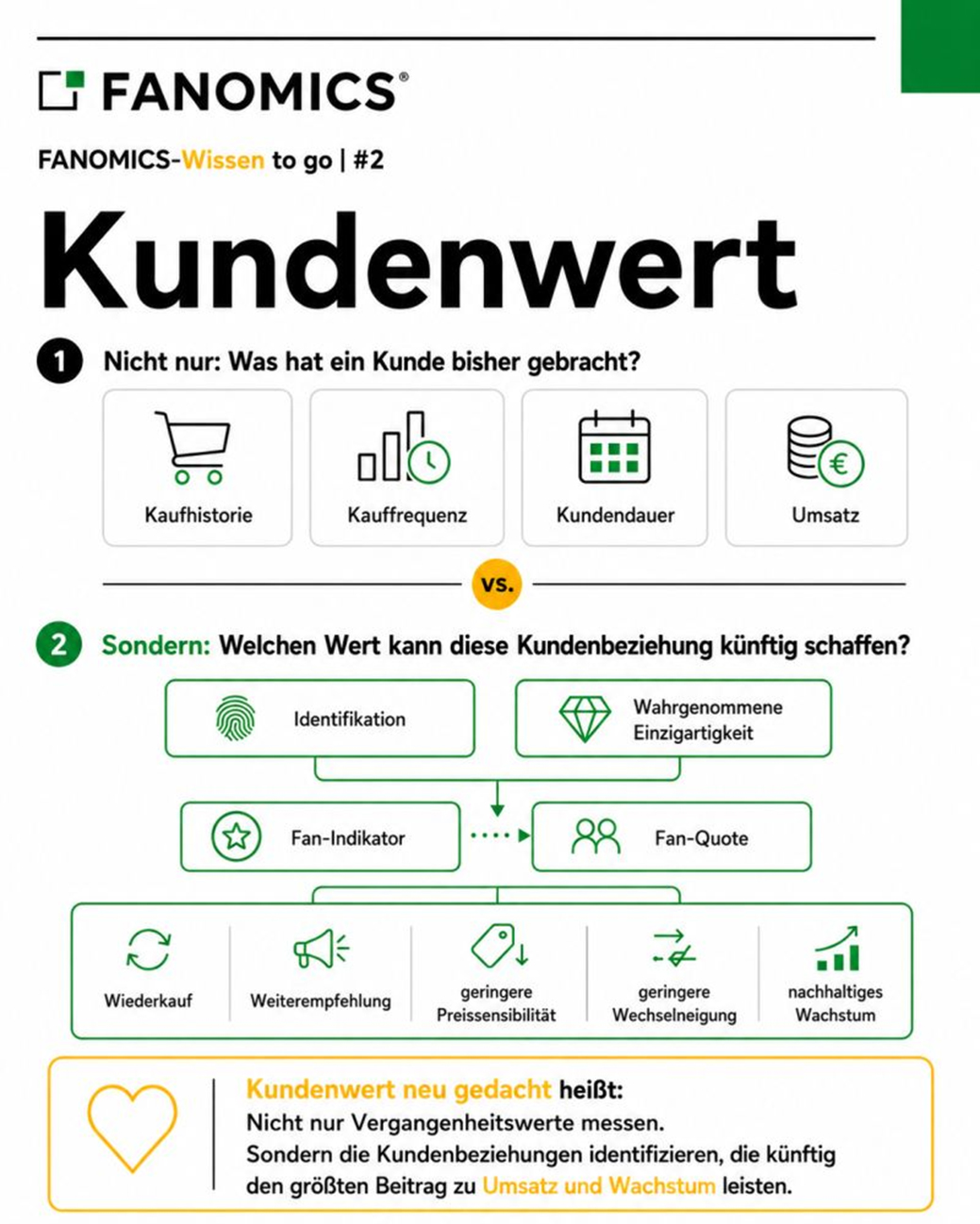FANOMICS-Wissen to go Kundenwert