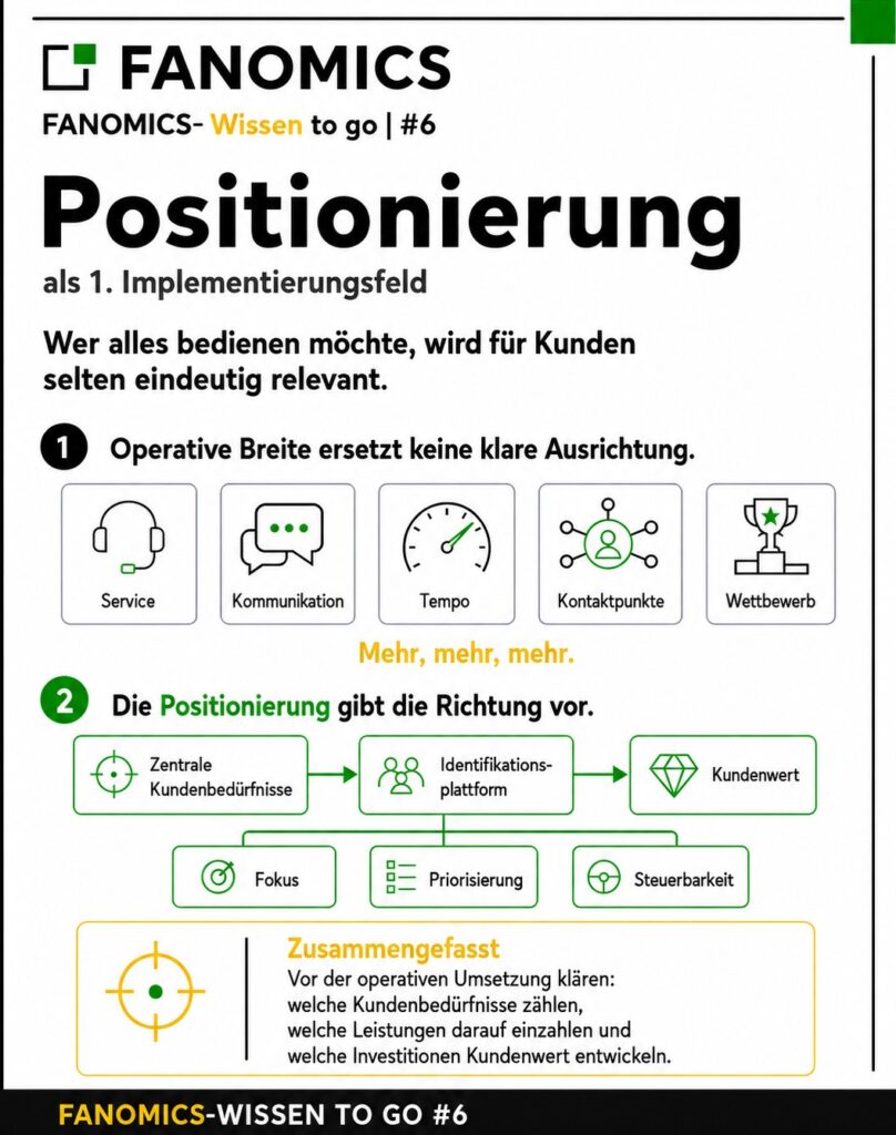 Grafik_Positionierung Positionierung