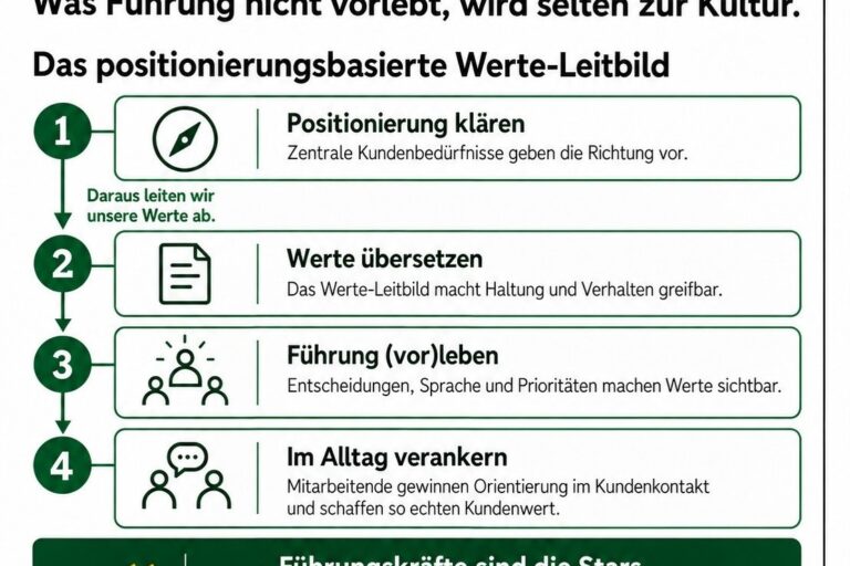 Fan-Kultur Teil 2 - Werteleitbild