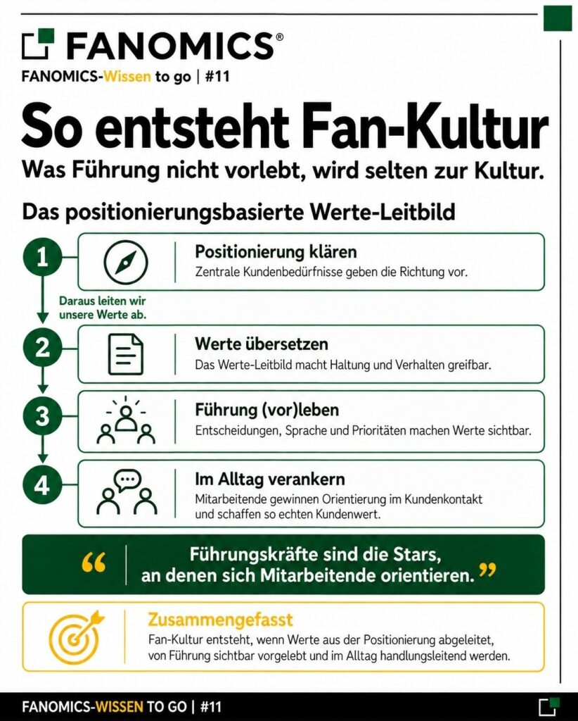 Fan-Kultur Teil 2 - Werteleitbild